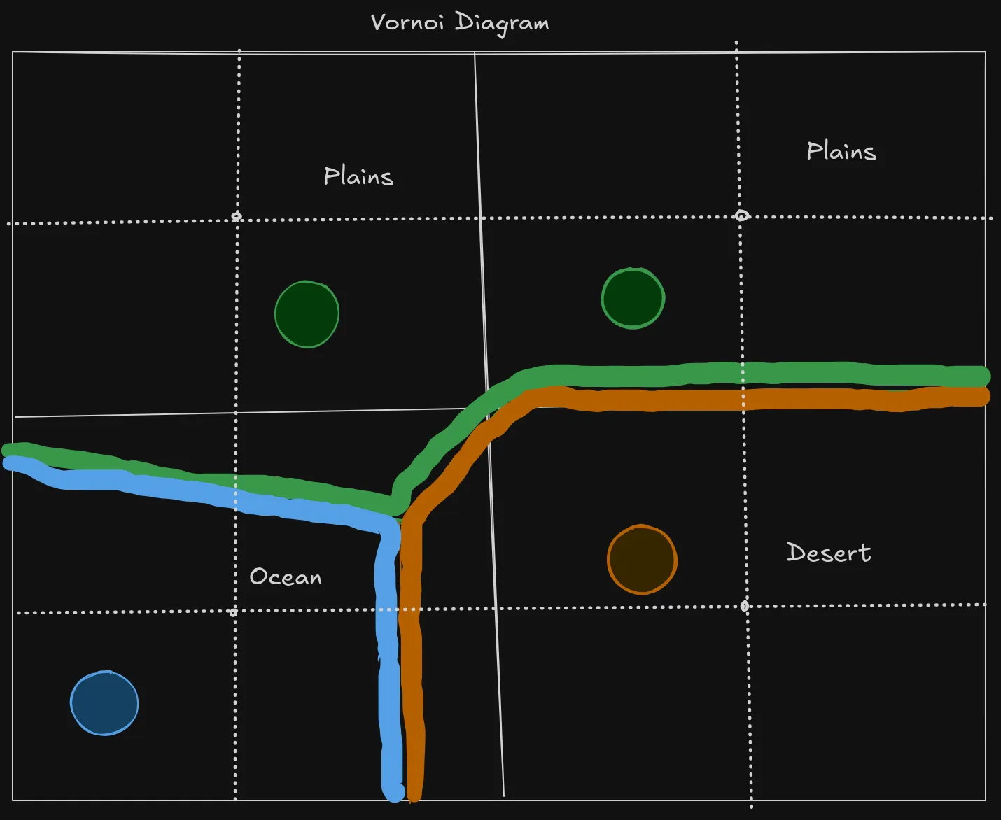 biome vornoi diagram