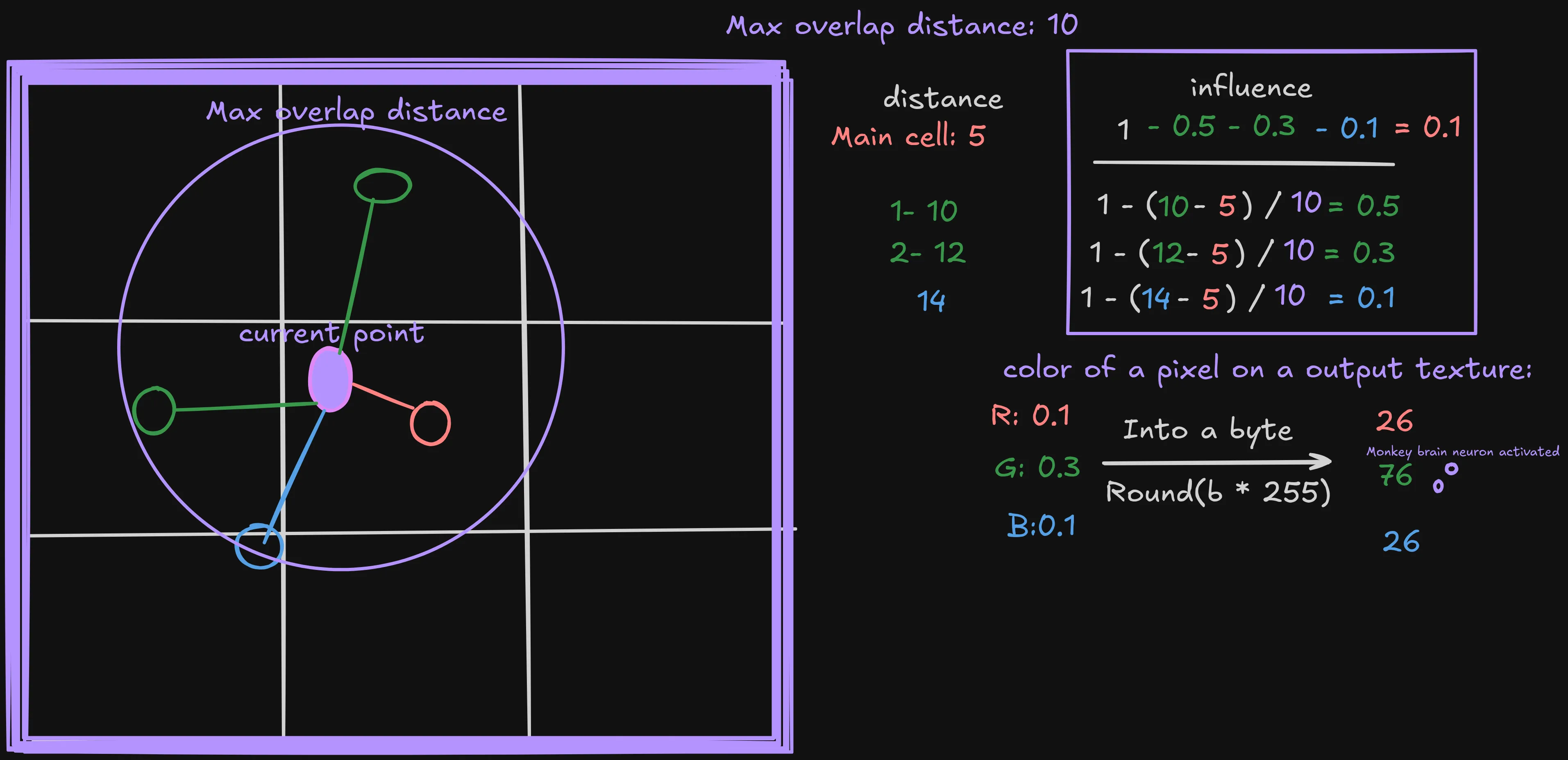 influence calculation